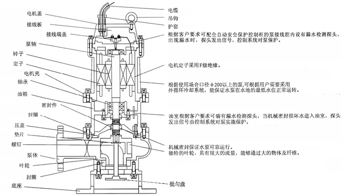 結(jié)構(gòu).jpg